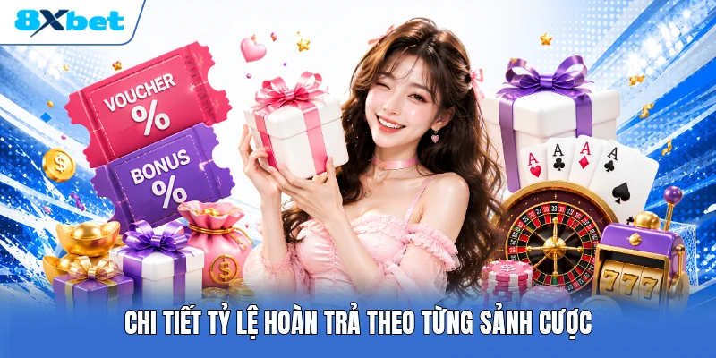 Chi tiết tỷ lệ hoàn trả theo từng sảnh cược